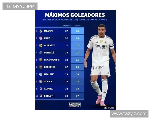 2025年三大足球球星最新排名揭晓 谁能登顶世界之巅